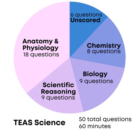 is the teas test harder the second time|ati teas test results.